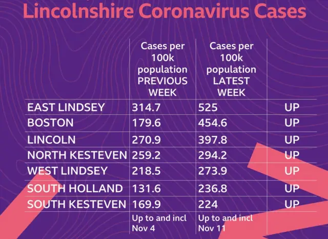 Lincolnshire coronavirus figures graphic