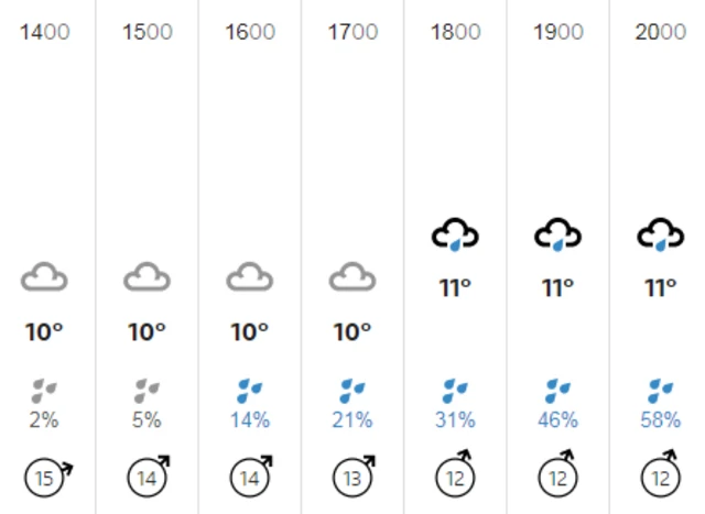 Weather graphic