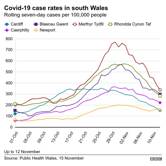 South Wales case rates