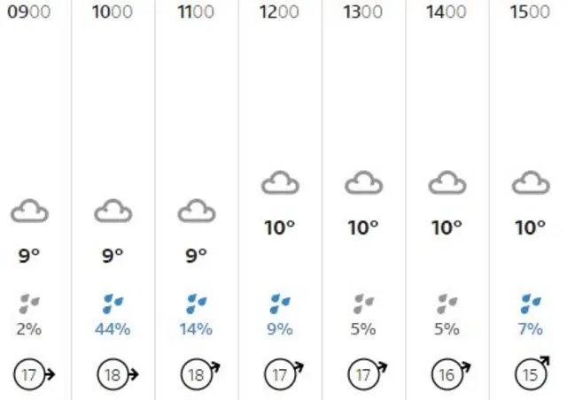 Weather graphic