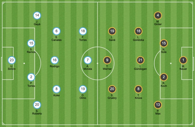 Spain v Germany starting XIs in the Nations League