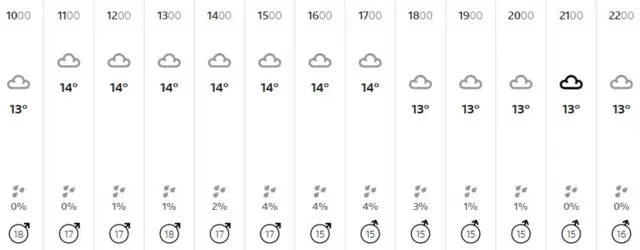 Weather graphic