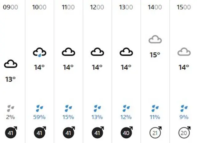 Weather graphic