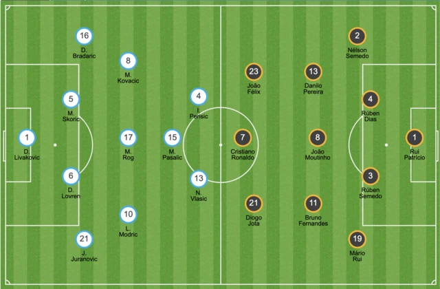 Croatia v Portugal starting XIs in the Nations League