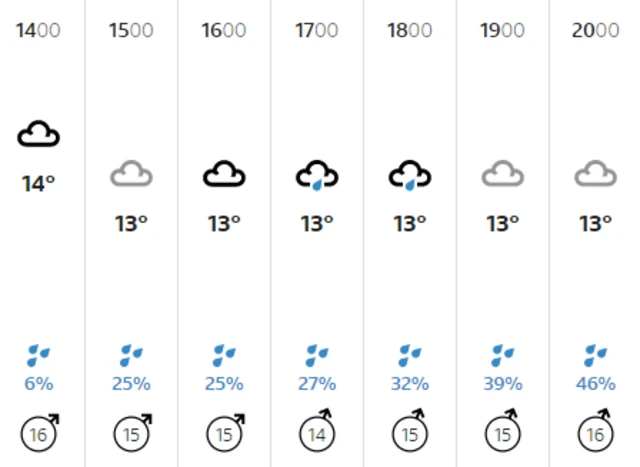 Weather graphic