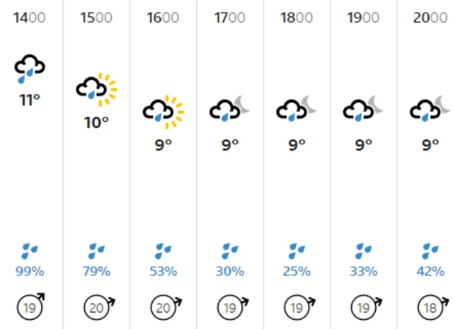 Weather graphic