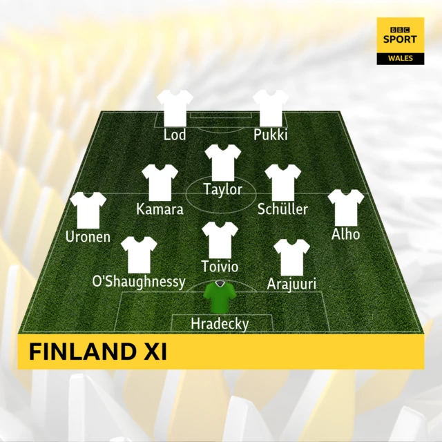 Finland XI