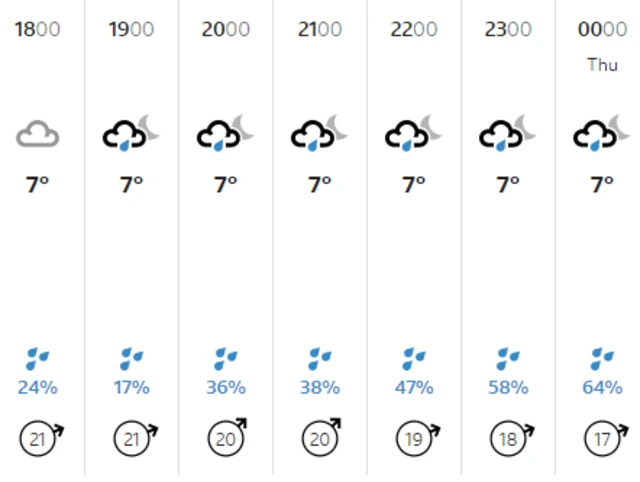 Weather graphic