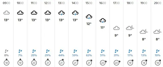 Weather graphic