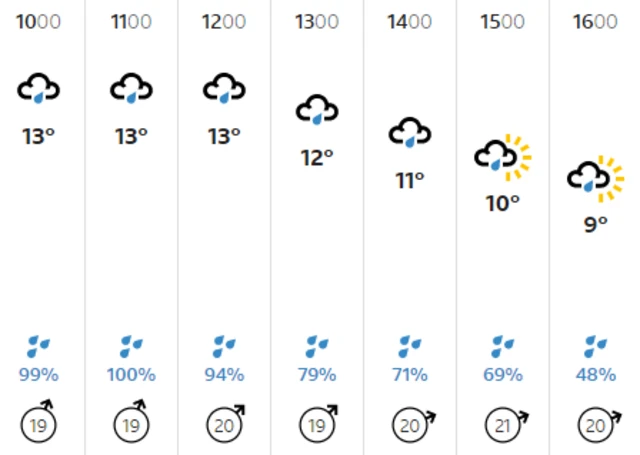 Weather graphic