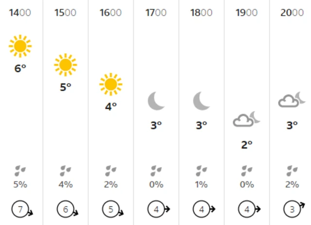 Weather graphic