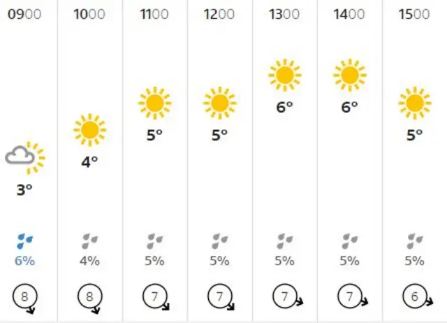 Weather graphic