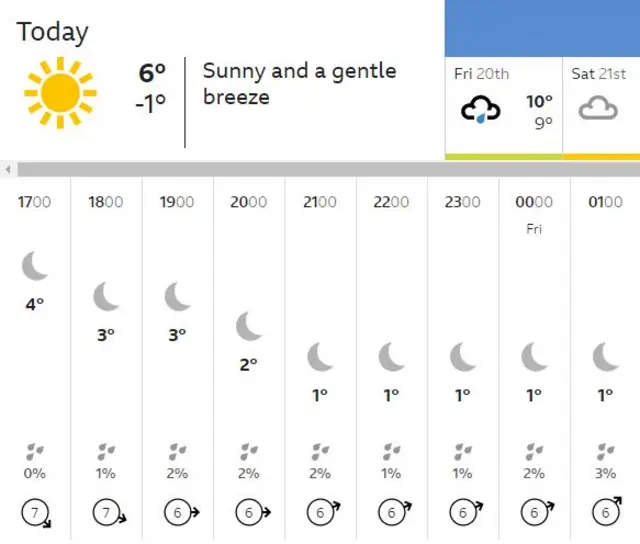 Lincolnshire's weather