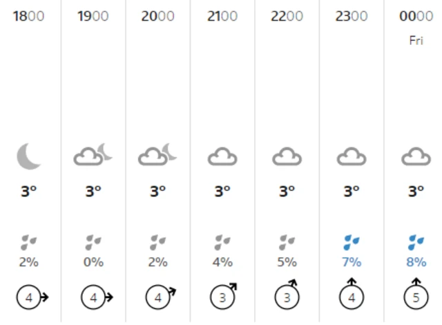 Weather graphic