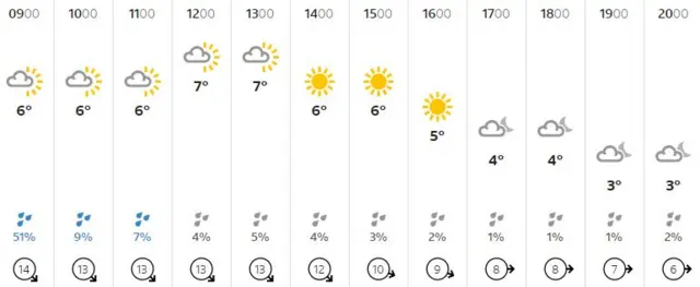 Weather graphic