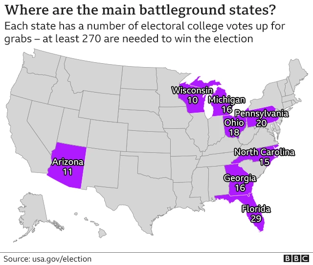 A graphic showing where the battleground states are in the US