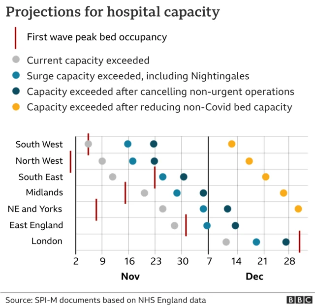 Projections for hospital capacity chart