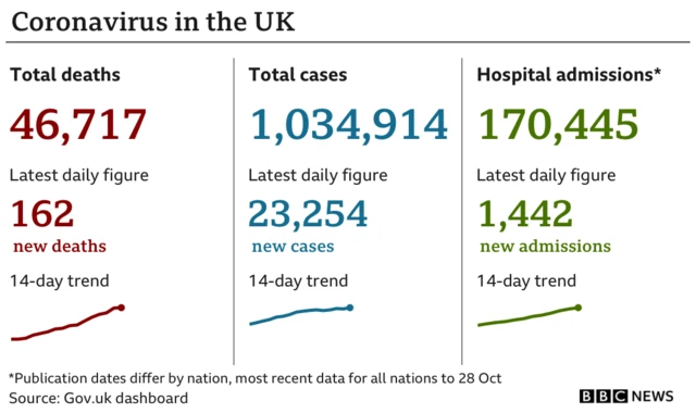 Coronavirus statistic graphic