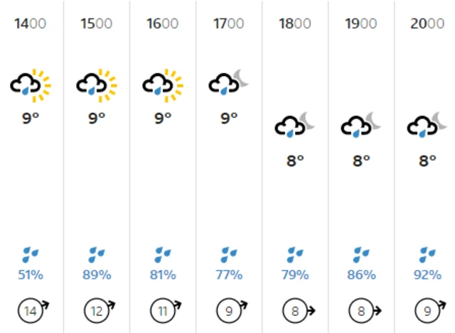 Weather graphic