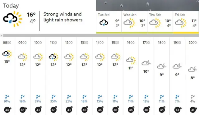 BBC weather