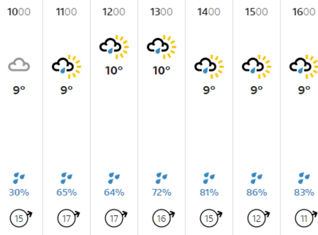 Weather graphic