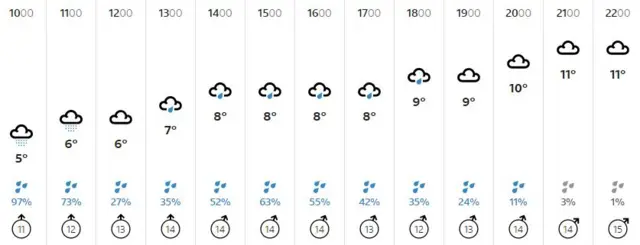 Weather graphic