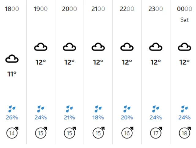 Weather graphic