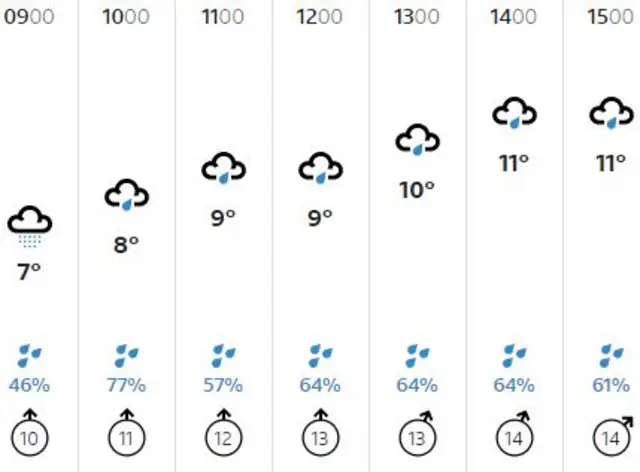 Weather graphic