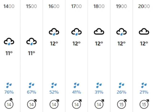 Weather graphic