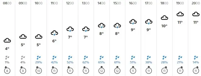 Weather graphic