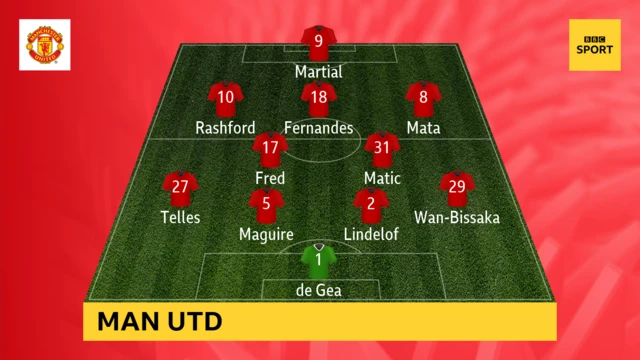 Man Utd team