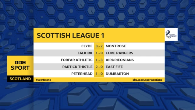 Scottish League One results