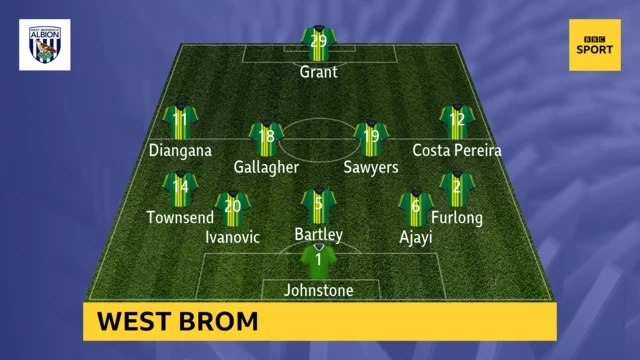 West Brom team