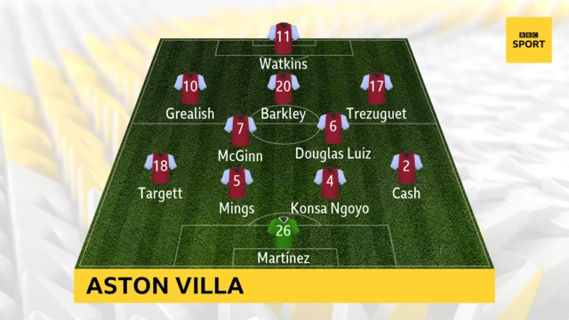 Aston Villa