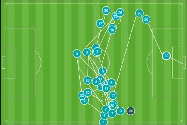 Pass sequence for Diogo Jota's goal