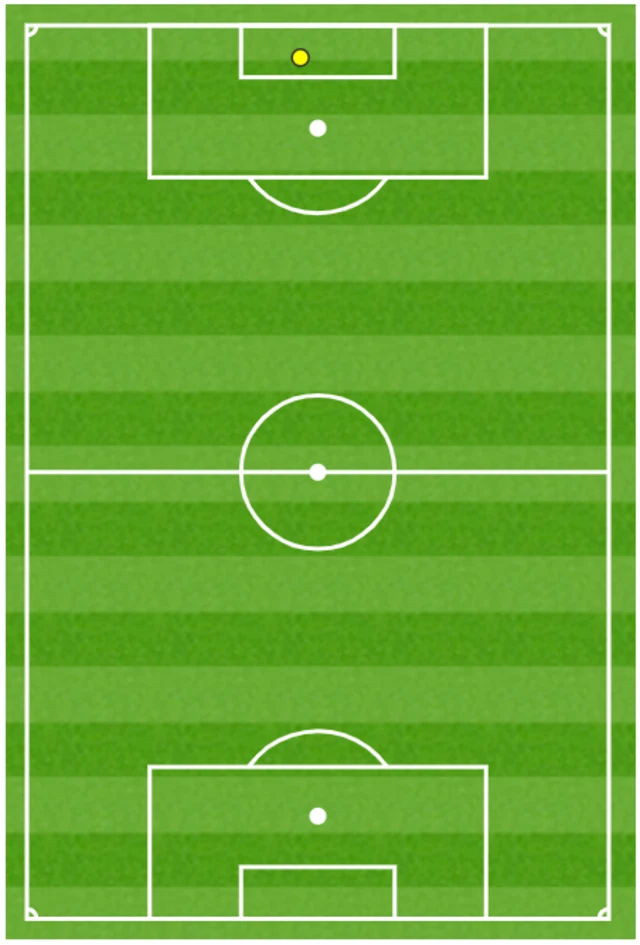 Dominic Calvert-Lewin's touch map