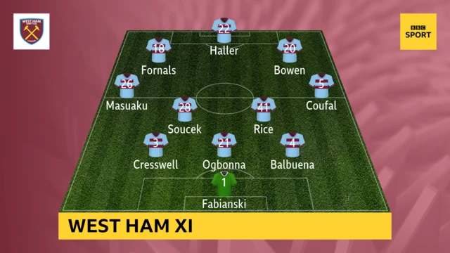 West Ham XI