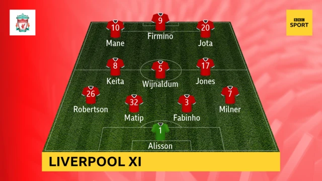 Liverpool XI