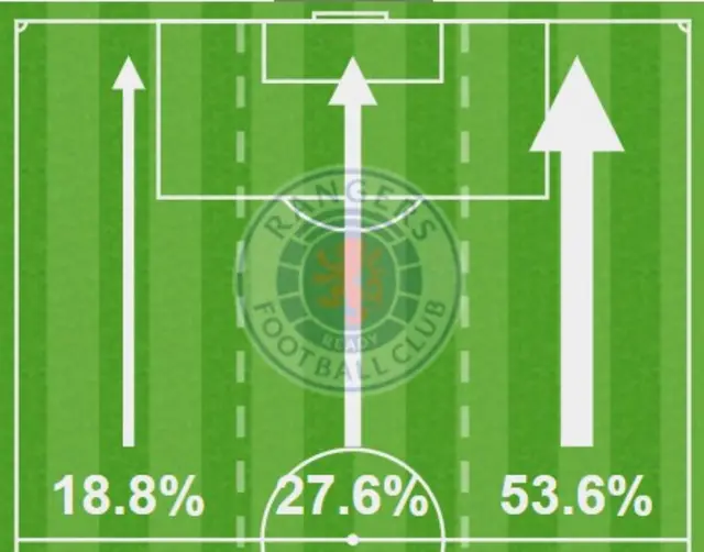 Attacking third graphic