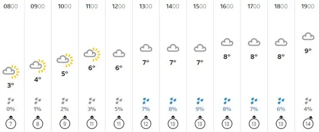 Weather graphic