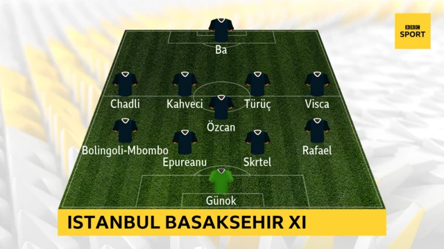 Istanbul Basaksehir