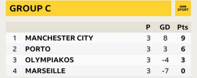 gROUP TABLE