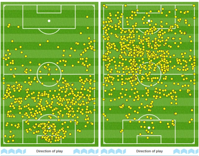 Olympiakos Manchester City touch map