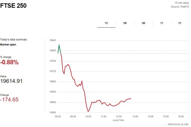 ftse250