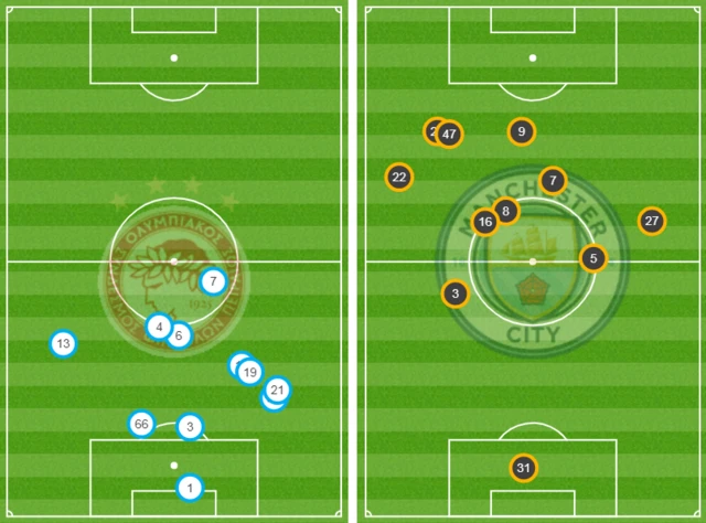 Average positions