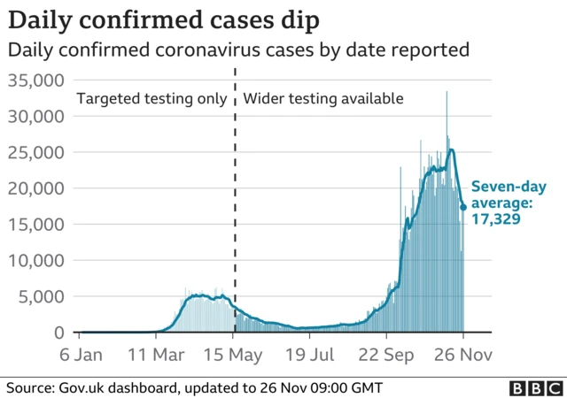 Graph showing confirmed cases in the UK