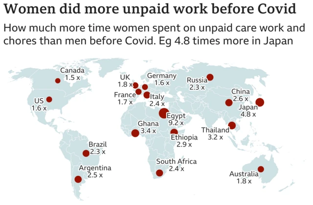 Map showing how much more work unpaid care and domestic chore work women do than men in selected countries