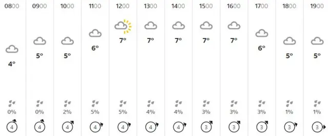 Weather graphic