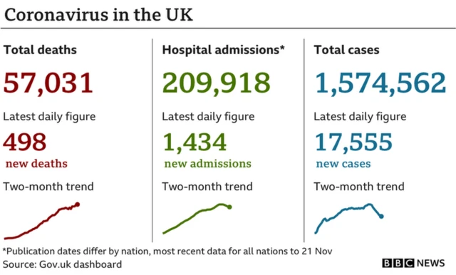 The daily coronavirus figures from the UK