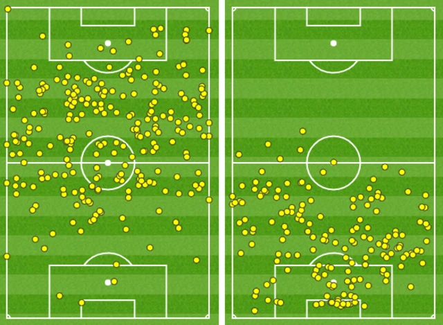 Ludogorets struggling for touches in Tottenham half